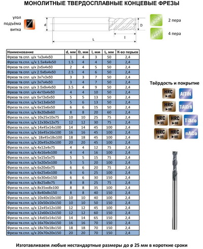 Фрезы концевые твердосплавные по стали