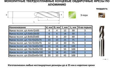 фрезы концевые обдирочные для обработки алюминия и сплавов