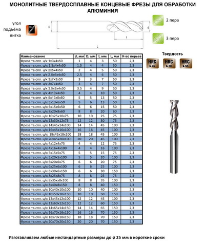 Фрезы концевые для алюминия